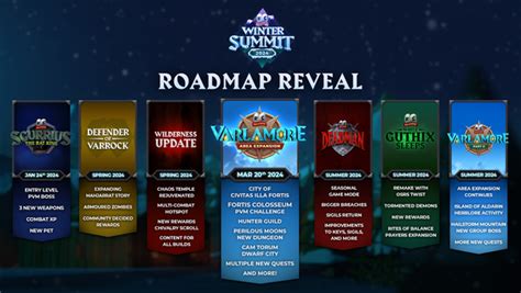 osrs news|The Old School RuneScape Update .